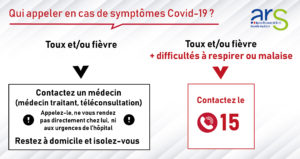 Qi appeler en cas de symptômes Covid-19 ?