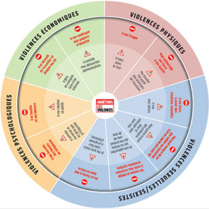 La roue de la violence conjugale