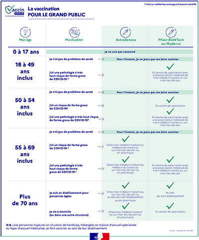 La vaccination pour les particuliers