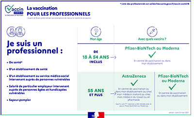 La vaccination pour les professionnels