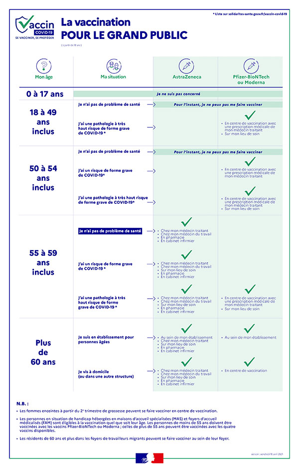 Informations vaccination pour le grand public 16 avril 2021