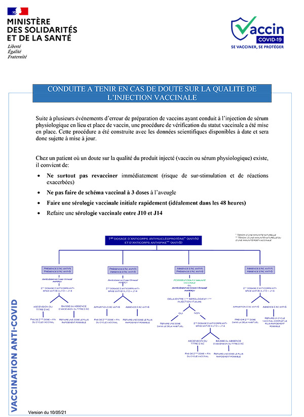 Conduite à tenir en cas de doute sur la qualité de l'injection vaccinale