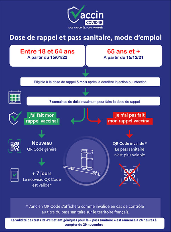 Dose de rappel et pass sanitaire, mode d'emploi