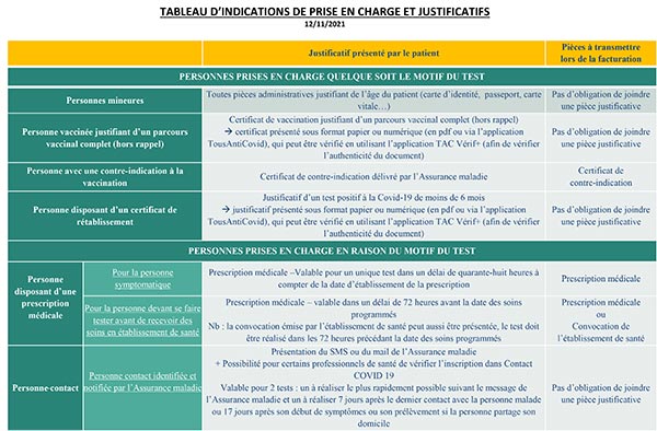 Tableau d'indications de prise en charge et justificatifs 12/11/2021