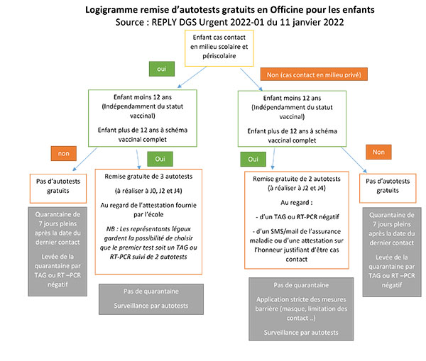 Logogramme autotests enfants covid-19