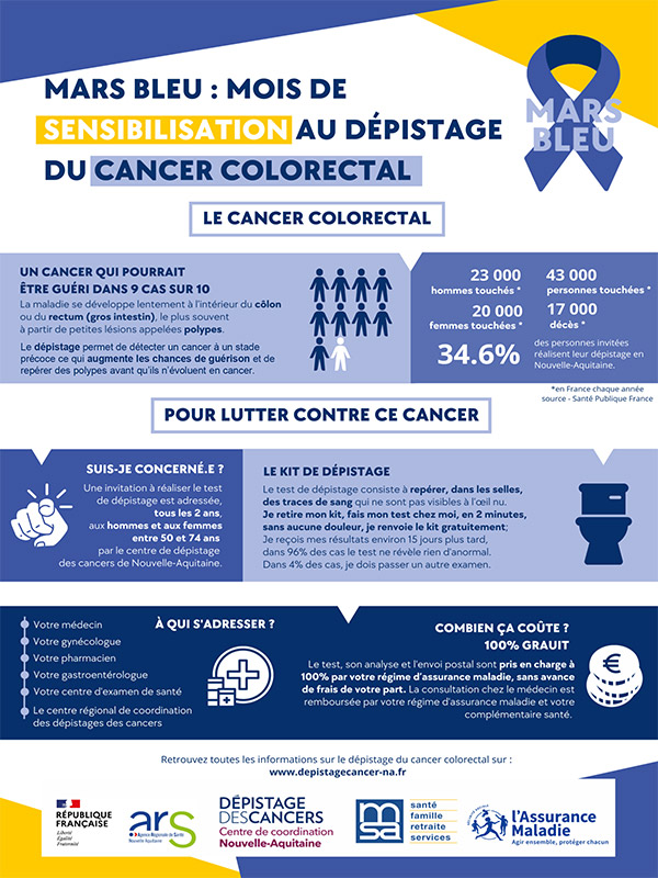 Document d'information Mars Bleu Dépistage du cancer colorectal