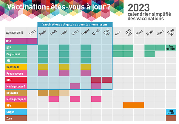 Calendrier vaccinal 2023