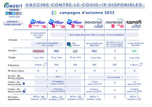 Vaccins contre le Covid-19 disponibles campagne automne 2023 Nouvelle-Aquitaine