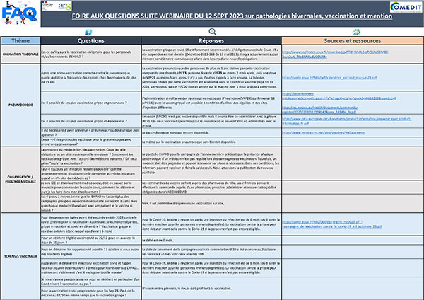 Foire aux Questions suite au webinaire Infections respiratoires