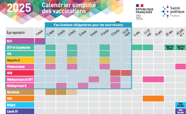 Calendrier vaccinal