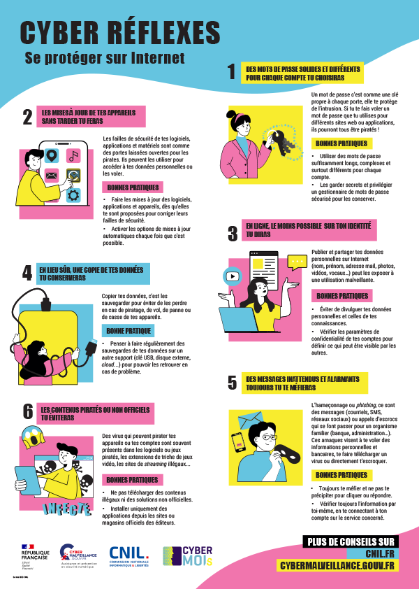 Cyber réflexes CNIL - poster