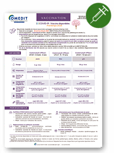 COVID 19 : vaccins disponibles