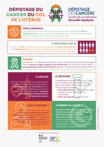Infographie Juin Vert 2026